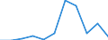 KN 60024900 /Exporte /Einheit = Preise (Euro/Tonne) /Partnerland: Ver.koenigreich /Meldeland: Europäische Union /60024900:Gewirke und Gestricke, aus Kettengewirken 'einschl. Solcher, die auf Haekelgalonmaschinen Hergestellt Sind', mit Einer Breite von > 30 cm, A.n.g. (Ausg. aus Chemiefasern, Baumwolle, Wolle Oder Feinen Tierhaaren, Sowie Gewirke und Gestricke, mit Einem Anteil an Elastomergarnen Oder Kautschukfaeden von >= 5 Ght)