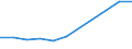 KN 60024900 /Exporte /Einheit = Preise (Euro/Tonne) /Partnerland: Irland /Meldeland: Europäische Union /60024900:Gewirke und Gestricke, aus Kettengewirken 'einschl. Solcher, die auf Haekelgalonmaschinen Hergestellt Sind', mit Einer Breite von > 30 cm, A.n.g. (Ausg. aus Chemiefasern, Baumwolle, Wolle Oder Feinen Tierhaaren, Sowie Gewirke und Gestricke, mit Einem Anteil an Elastomergarnen Oder Kautschukfaeden von >= 5 Ght)