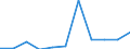 KN 60024900 /Exporte /Einheit = Preise (Euro/Tonne) /Partnerland: Daenemark /Meldeland: Europäische Union /60024900:Gewirke und Gestricke, aus Kettengewirken 'einschl. Solcher, die auf Haekelgalonmaschinen Hergestellt Sind', mit Einer Breite von > 30 cm, A.n.g. (Ausg. aus Chemiefasern, Baumwolle, Wolle Oder Feinen Tierhaaren, Sowie Gewirke und Gestricke, mit Einem Anteil an Elastomergarnen Oder Kautschukfaeden von >= 5 Ght)