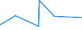 KN 60029000 /Exporte /Einheit = Preise (Euro/Tonne) /Partnerland: Aserbaidschan /Meldeland: Europäische Union /60029000:Gewirke und Gestricke, mit Einer Breite von <= 30 cm, mit Einem Anteil an Elastomergarnen und Kautschukfäden Oder nur Kautschukfäden von >= 5 ght (Ausg. Samt, Plüsch [einschl. Hochflorerzeugnisse], Schlingengewirke und Schlingengestricke, Etiketten, Abzeichen und ähnl. Waren, Gewirke Oder Gestricke, Getränkt, Bestrichen, überzogen Oder mit Lagen Versehen Sowie Sterile Adhäsionsbarrieren zu Chirurgischen Oder Zahnärztlichen Zwecken der Unterpos. 3006.10.30)