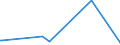 KN 60029000 /Exporte /Einheit = Preise (Euro/Tonne) /Partnerland: Kasachstan /Meldeland: Eur27_2020 /60029000:Gewirke und Gestricke, mit Einer Breite von <= 30 cm, mit Einem Anteil an Elastomergarnen und Kautschukfäden Oder nur Kautschukfäden von >= 5 ght (Ausg. Samt, Plüsch [einschl. Hochflorerzeugnisse], Schlingengewirke und Schlingengestricke, Etiketten, Abzeichen und ähnl. Waren, Gewirke Oder Gestricke, Getränkt, Bestrichen, überzogen Oder mit Lagen Versehen Sowie Sterile Adhäsionsbarrieren zu Chirurgischen Oder Zahnärztlichen Zwecken der Unterpos. 3006.10.30)