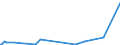 KN 60029000 /Exporte /Einheit = Preise (Euro/Tonne) /Partnerland: Elfenbeink. /Meldeland: Europäische Union /60029000:Gewirke und Gestricke, mit Einer Breite von <= 30 cm, mit Einem Anteil an Elastomergarnen und Kautschukfäden Oder nur Kautschukfäden von >= 5 ght (Ausg. Samt, Plüsch [einschl. Hochflorerzeugnisse], Schlingengewirke und Schlingengestricke, Etiketten, Abzeichen und ähnl. Waren, Gewirke Oder Gestricke, Getränkt, Bestrichen, überzogen Oder mit Lagen Versehen Sowie Sterile Adhäsionsbarrieren zu Chirurgischen Oder Zahnärztlichen Zwecken der Unterpos. 3006.10.30)