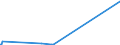 KN 60029000 /Exporte /Einheit = Preise (Euro/Tonne) /Partnerland: Mosambik /Meldeland: Eur27_2020 /60029000:Gewirke und Gestricke, mit Einer Breite von <= 30 cm, mit Einem Anteil an Elastomergarnen und Kautschukfäden Oder nur Kautschukfäden von >= 5 ght (Ausg. Samt, Plüsch [einschl. Hochflorerzeugnisse], Schlingengewirke und Schlingengestricke, Etiketten, Abzeichen und ähnl. Waren, Gewirke Oder Gestricke, Getränkt, Bestrichen, überzogen Oder mit Lagen Versehen Sowie Sterile Adhäsionsbarrieren zu Chirurgischen Oder Zahnärztlichen Zwecken der Unterpos. 3006.10.30)