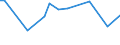 KN 60029000 /Exporte /Einheit = Preise (Euro/Tonne) /Partnerland: Swasiland /Meldeland: Eur27_2020 /60029000:Gewirke und Gestricke, mit Einer Breite von <= 30 cm, mit Einem Anteil an Elastomergarnen und Kautschukfäden Oder nur Kautschukfäden von >= 5 ght (Ausg. Samt, Plüsch [einschl. Hochflorerzeugnisse], Schlingengewirke und Schlingengestricke, Etiketten, Abzeichen und ähnl. Waren, Gewirke Oder Gestricke, Getränkt, Bestrichen, überzogen Oder mit Lagen Versehen Sowie Sterile Adhäsionsbarrieren zu Chirurgischen Oder Zahnärztlichen Zwecken der Unterpos. 3006.10.30)