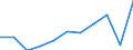 KN 60029210 /Exporte /Einheit = Preise (Euro/Tonne) /Partnerland: Deutschland /Meldeland: Europäische Union /60029210:Gewirke und Gestricke, mit Einer Breite von > 30 cm, aus Baumwolle, roh Oder Gebleicht, A.n.g. (Ausg. aus Kettengewirken [einschliesslich Solcher, die auf Haekelgalonmaschinen Hergestellt Sind], Sowie Gewirke und Gestricke, mit Einem Anteil an Elastomergarnen Oder Kautschukfaeden von >= 5 Ght)