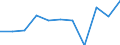 KN 60029210 /Exporte /Einheit = Preise (Euro/Tonne) /Partnerland: Island /Meldeland: Europäische Union /60029210:Gewirke und Gestricke, mit Einer Breite von > 30 cm, aus Baumwolle, roh Oder Gebleicht, A.n.g. (Ausg. aus Kettengewirken [einschliesslich Solcher, die auf Haekelgalonmaschinen Hergestellt Sind], Sowie Gewirke und Gestricke, mit Einem Anteil an Elastomergarnen Oder Kautschukfaeden von >= 5 Ght)