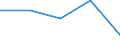 KN 60029210 /Exporte /Einheit = Preise (Euro/Tonne) /Partnerland: Faeroer /Meldeland: Europäische Union /60029210:Gewirke und Gestricke, mit Einer Breite von > 30 cm, aus Baumwolle, roh Oder Gebleicht, A.n.g. (Ausg. aus Kettengewirken [einschliesslich Solcher, die auf Haekelgalonmaschinen Hergestellt Sind], Sowie Gewirke und Gestricke, mit Einem Anteil an Elastomergarnen Oder Kautschukfaeden von >= 5 Ght)