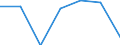 KN 60029210 /Exporte /Einheit = Preise (Euro/Tonne) /Partnerland: Schweiz /Meldeland: Europäische Union /60029210:Gewirke und Gestricke, mit Einer Breite von > 30 cm, aus Baumwolle, roh Oder Gebleicht, A.n.g. (Ausg. aus Kettengewirken [einschliesslich Solcher, die auf Haekelgalonmaschinen Hergestellt Sind], Sowie Gewirke und Gestricke, mit Einem Anteil an Elastomergarnen Oder Kautschukfaeden von >= 5 Ght)