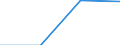 KN 60029210 /Exporte /Einheit = Preise (Euro/Tonne) /Partnerland: Schweiz /Meldeland: Europäische Union /60029210:Gewirke und Gestricke, mit Einer Breite von > 30 cm, aus Baumwolle, roh Oder Gebleicht, A.n.g. (Ausg. aus Kettengewirken [einschliesslich Solcher, die auf Haekelgalonmaschinen Hergestellt Sind], Sowie Gewirke und Gestricke, mit Einem Anteil an Elastomergarnen Oder Kautschukfaeden von >= 5 Ght)