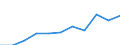 KN 60029210 /Exporte /Einheit = Preise (Euro/Tonne) /Partnerland: Tuerkei /Meldeland: Europäische Union /60029210:Gewirke und Gestricke, mit Einer Breite von > 30 cm, aus Baumwolle, roh Oder Gebleicht, A.n.g. (Ausg. aus Kettengewirken [einschliesslich Solcher, die auf Haekelgalonmaschinen Hergestellt Sind], Sowie Gewirke und Gestricke, mit Einem Anteil an Elastomergarnen Oder Kautschukfaeden von >= 5 Ght)