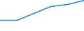 KN 60029210 /Exporte /Einheit = Preise (Euro/Tonne) /Partnerland: Lettland /Meldeland: Europäische Union /60029210:Gewirke und Gestricke, mit Einer Breite von > 30 cm, aus Baumwolle, roh Oder Gebleicht, A.n.g. (Ausg. aus Kettengewirken [einschliesslich Solcher, die auf Haekelgalonmaschinen Hergestellt Sind], Sowie Gewirke und Gestricke, mit Einem Anteil an Elastomergarnen Oder Kautschukfaeden von >= 5 Ght)