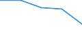 KN 60029210 /Exporte /Einheit = Preise (Euro/Tonne) /Partnerland: Tschechoslow /Meldeland: Europäische Union /60029210:Gewirke und Gestricke, mit Einer Breite von > 30 cm, aus Baumwolle, roh Oder Gebleicht, A.n.g. (Ausg. aus Kettengewirken [einschliesslich Solcher, die auf Haekelgalonmaschinen Hergestellt Sind], Sowie Gewirke und Gestricke, mit Einem Anteil an Elastomergarnen Oder Kautschukfaeden von >= 5 Ght)