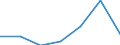 KN 60029210 /Exporte /Einheit = Preise (Euro/Tonne) /Partnerland: Weissrussland /Meldeland: Europäische Union /60029210:Gewirke und Gestricke, mit Einer Breite von > 30 cm, aus Baumwolle, roh Oder Gebleicht, A.n.g. (Ausg. aus Kettengewirken [einschliesslich Solcher, die auf Haekelgalonmaschinen Hergestellt Sind], Sowie Gewirke und Gestricke, mit Einem Anteil an Elastomergarnen Oder Kautschukfaeden von >= 5 Ght)