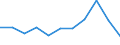 KN 60029210 /Exporte /Einheit = Preise (Euro/Tonne) /Partnerland: Tunesien /Meldeland: Europäische Union /60029210:Gewirke und Gestricke, mit Einer Breite von > 30 cm, aus Baumwolle, roh Oder Gebleicht, A.n.g. (Ausg. aus Kettengewirken [einschliesslich Solcher, die auf Haekelgalonmaschinen Hergestellt Sind], Sowie Gewirke und Gestricke, mit Einem Anteil an Elastomergarnen Oder Kautschukfaeden von >= 5 Ght)