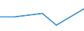 KN 60029210 /Exporte /Einheit = Preise (Euro/Tonne) /Partnerland: Aegypten /Meldeland: Europäische Union /60029210:Gewirke und Gestricke, mit Einer Breite von > 30 cm, aus Baumwolle, roh Oder Gebleicht, A.n.g. (Ausg. aus Kettengewirken [einschliesslich Solcher, die auf Haekelgalonmaschinen Hergestellt Sind], Sowie Gewirke und Gestricke, mit Einem Anteil an Elastomergarnen Oder Kautschukfaeden von >= 5 Ght)