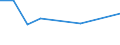 KN 60029210 /Exporte /Einheit = Preise (Euro/Tonne) /Partnerland: Mexiko /Meldeland: Europäische Union /60029210:Gewirke und Gestricke, mit Einer Breite von > 30 cm, aus Baumwolle, roh Oder Gebleicht, A.n.g. (Ausg. aus Kettengewirken [einschliesslich Solcher, die auf Haekelgalonmaschinen Hergestellt Sind], Sowie Gewirke und Gestricke, mit Einem Anteil an Elastomergarnen Oder Kautschukfaeden von >= 5 Ght)