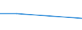 KN 60029210 /Exporte /Einheit = Preise (Euro/Tonne) /Partnerland: Venezuela /Meldeland: Europäische Union /60029210:Gewirke und Gestricke, mit Einer Breite von > 30 cm, aus Baumwolle, roh Oder Gebleicht, A.n.g. (Ausg. aus Kettengewirken [einschliesslich Solcher, die auf Haekelgalonmaschinen Hergestellt Sind], Sowie Gewirke und Gestricke, mit Einem Anteil an Elastomergarnen Oder Kautschukfaeden von >= 5 Ght)