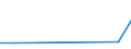 KN 60029210 /Exporte /Einheit = Preise (Euro/Tonne) /Partnerland: Argentinien /Meldeland: Europäische Union /60029210:Gewirke und Gestricke, mit Einer Breite von > 30 cm, aus Baumwolle, roh Oder Gebleicht, A.n.g. (Ausg. aus Kettengewirken [einschliesslich Solcher, die auf Haekelgalonmaschinen Hergestellt Sind], Sowie Gewirke und Gestricke, mit Einem Anteil an Elastomergarnen Oder Kautschukfaeden von >= 5 Ght)