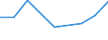 KN 60029210 /Exporte /Einheit = Preise (Euro/Tonne) /Partnerland: Libanon /Meldeland: Europäische Union /60029210:Gewirke und Gestricke, mit Einer Breite von > 30 cm, aus Baumwolle, roh Oder Gebleicht, A.n.g. (Ausg. aus Kettengewirken [einschliesslich Solcher, die auf Haekelgalonmaschinen Hergestellt Sind], Sowie Gewirke und Gestricke, mit Einem Anteil an Elastomergarnen Oder Kautschukfaeden von >= 5 Ght)