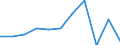 KN 60029210 /Exporte /Einheit = Preise (Euro/Tonne) /Partnerland: Israel /Meldeland: Europäische Union /60029210:Gewirke und Gestricke, mit Einer Breite von > 30 cm, aus Baumwolle, roh Oder Gebleicht, A.n.g. (Ausg. aus Kettengewirken [einschliesslich Solcher, die auf Haekelgalonmaschinen Hergestellt Sind], Sowie Gewirke und Gestricke, mit Einem Anteil an Elastomergarnen Oder Kautschukfaeden von >= 5 Ght)