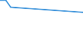 KN 60029250 /Exporte /Einheit = Preise (Euro/Tonne) /Partnerland: Italien /Meldeland: Europäische Union /60029250:Gewirke und Gestricke, mit Einer Breite von > 30 cm, aus Baumwolle, Buntgewirkt, A.n.g. (Ausg. aus Kettengewirken [einschl. Solcher, die auf Haekelgalonmaschinen Hergestellt Sind], Sowie Gewirke und Gestricke, mit Einem Anteil an Elastomergarnen Oder Kautschukfaeden von >= 5 Ght)