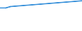 KN 60029250 /Exporte /Einheit = Preise (Euro/Tonne) /Partnerland: Ver.koenigreich /Meldeland: Europäische Union /60029250:Gewirke und Gestricke, mit Einer Breite von > 30 cm, aus Baumwolle, Buntgewirkt, A.n.g. (Ausg. aus Kettengewirken [einschl. Solcher, die auf Haekelgalonmaschinen Hergestellt Sind], Sowie Gewirke und Gestricke, mit Einem Anteil an Elastomergarnen Oder Kautschukfaeden von >= 5 Ght)