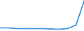 KN 60029310 /Exporte /Einheit = Preise (Euro/Tonne) /Partnerland: Island /Meldeland: Europäische Union /60029310:Gewirke und Gestricke, mit Einer Breite von > 30 cm, aus Synthetischen Chemiefasern, Fuer Vorhaenge und Gardinen (Ausg. aus Kettengewirken [einschl. Solcher, die auf Haekelgalonmaschinen Hergestellt Sind])