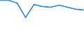 KN 60029310 /Exporte /Einheit = Preise (Euro/Tonne) /Partnerland: Schweden /Meldeland: Europäische Union /60029310:Gewirke und Gestricke, mit Einer Breite von > 30 cm, aus Synthetischen Chemiefasern, Fuer Vorhaenge und Gardinen (Ausg. aus Kettengewirken [einschl. Solcher, die auf Haekelgalonmaschinen Hergestellt Sind])