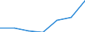 KN 60029310 /Exporte /Einheit = Preise (Euro/Tonne) /Partnerland: Schweiz /Meldeland: Europäische Union /60029310:Gewirke und Gestricke, mit Einer Breite von > 30 cm, aus Synthetischen Chemiefasern, Fuer Vorhaenge und Gardinen (Ausg. aus Kettengewirken [einschl. Solcher, die auf Haekelgalonmaschinen Hergestellt Sind])