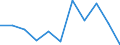 KN 60029310 /Exporte /Einheit = Preise (Euro/Tonne) /Partnerland: Oesterreich /Meldeland: Europäische Union /60029310:Gewirke und Gestricke, mit Einer Breite von > 30 cm, aus Synthetischen Chemiefasern, Fuer Vorhaenge und Gardinen (Ausg. aus Kettengewirken [einschl. Solcher, die auf Haekelgalonmaschinen Hergestellt Sind])