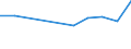 KN 60029310 /Exporte /Einheit = Preise (Euro/Tonne) /Partnerland: Tuerkei /Meldeland: Europäische Union /60029310:Gewirke und Gestricke, mit Einer Breite von > 30 cm, aus Synthetischen Chemiefasern, Fuer Vorhaenge und Gardinen (Ausg. aus Kettengewirken [einschl. Solcher, die auf Haekelgalonmaschinen Hergestellt Sind])