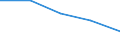 KN 60029310 /Exporte /Einheit = Preise (Euro/Tonne) /Partnerland: Litauen /Meldeland: Europäische Union /60029310:Gewirke und Gestricke, mit Einer Breite von > 30 cm, aus Synthetischen Chemiefasern, Fuer Vorhaenge und Gardinen (Ausg. aus Kettengewirken [einschl. Solcher, die auf Haekelgalonmaschinen Hergestellt Sind])