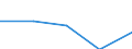 KN 60029310 /Exporte /Einheit = Preise (Euro/Tonne) /Partnerland: Tschechoslow /Meldeland: Europäische Union /60029310:Gewirke und Gestricke, mit Einer Breite von > 30 cm, aus Synthetischen Chemiefasern, Fuer Vorhaenge und Gardinen (Ausg. aus Kettengewirken [einschl. Solcher, die auf Haekelgalonmaschinen Hergestellt Sind])