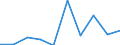 KN 60029310 /Exporte /Einheit = Preise (Euro/Tonne) /Partnerland: Ungarn /Meldeland: Europäische Union /60029310:Gewirke und Gestricke, mit Einer Breite von > 30 cm, aus Synthetischen Chemiefasern, Fuer Vorhaenge und Gardinen (Ausg. aus Kettengewirken [einschl. Solcher, die auf Haekelgalonmaschinen Hergestellt Sind])