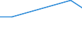 KN 60029310 /Exporte /Einheit = Preise (Euro/Tonne) /Partnerland: Bulgarien /Meldeland: Europäische Union /60029310:Gewirke und Gestricke, mit Einer Breite von > 30 cm, aus Synthetischen Chemiefasern, Fuer Vorhaenge und Gardinen (Ausg. aus Kettengewirken [einschl. Solcher, die auf Haekelgalonmaschinen Hergestellt Sind])