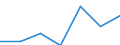 KN 60029310 /Exporte /Einheit = Preise (Euro/Tonne) /Partnerland: Slowenien /Meldeland: Europäische Union /60029310:Gewirke und Gestricke, mit Einer Breite von > 30 cm, aus Synthetischen Chemiefasern, Fuer Vorhaenge und Gardinen (Ausg. aus Kettengewirken [einschl. Solcher, die auf Haekelgalonmaschinen Hergestellt Sind])