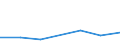 KN 60029310 /Exporte /Einheit = Preise (Euro/Tonne) /Partnerland: Kroatien /Meldeland: Europäische Union /60029310:Gewirke und Gestricke, mit Einer Breite von > 30 cm, aus Synthetischen Chemiefasern, Fuer Vorhaenge und Gardinen (Ausg. aus Kettengewirken [einschl. Solcher, die auf Haekelgalonmaschinen Hergestellt Sind])