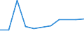 KN 60029310 /Exporte /Einheit = Preise (Euro/Tonne) /Partnerland: Marokko /Meldeland: Europäische Union /60029310:Gewirke und Gestricke, mit Einer Breite von > 30 cm, aus Synthetischen Chemiefasern, Fuer Vorhaenge und Gardinen (Ausg. aus Kettengewirken [einschl. Solcher, die auf Haekelgalonmaschinen Hergestellt Sind])