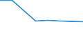 KN 60029310 /Exporte /Einheit = Preise (Euro/Tonne) /Partnerland: Elfenbeink. /Meldeland: Europäische Union /60029310:Gewirke und Gestricke, mit Einer Breite von > 30 cm, aus Synthetischen Chemiefasern, Fuer Vorhaenge und Gardinen (Ausg. aus Kettengewirken [einschl. Solcher, die auf Haekelgalonmaschinen Hergestellt Sind])