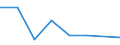 KN 60029310 /Exporte /Einheit = Preise (Euro/Tonne) /Partnerland: Ghana /Meldeland: Europäische Union /60029310:Gewirke und Gestricke, mit Einer Breite von > 30 cm, aus Synthetischen Chemiefasern, Fuer Vorhaenge und Gardinen (Ausg. aus Kettengewirken [einschl. Solcher, die auf Haekelgalonmaschinen Hergestellt Sind])