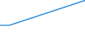 KN 60029310 /Exporte /Einheit = Preise (Euro/Tonne) /Partnerland: Togo /Meldeland: Europäische Union /60029310:Gewirke und Gestricke, mit Einer Breite von > 30 cm, aus Synthetischen Chemiefasern, Fuer Vorhaenge und Gardinen (Ausg. aus Kettengewirken [einschl. Solcher, die auf Haekelgalonmaschinen Hergestellt Sind])