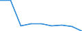 KN 60029310 /Exporte /Einheit = Preise (Euro/Tonne) /Partnerland: Nigeria /Meldeland: Europäische Union /60029310:Gewirke und Gestricke, mit Einer Breite von > 30 cm, aus Synthetischen Chemiefasern, Fuer Vorhaenge und Gardinen (Ausg. aus Kettengewirken [einschl. Solcher, die auf Haekelgalonmaschinen Hergestellt Sind])