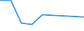 KN 60029310 /Exporte /Einheit = Preise (Euro/Tonne) /Partnerland: Reunion /Meldeland: Europäische Union /60029310:Gewirke und Gestricke, mit Einer Breite von > 30 cm, aus Synthetischen Chemiefasern, Fuer Vorhaenge und Gardinen (Ausg. aus Kettengewirken [einschl. Solcher, die auf Haekelgalonmaschinen Hergestellt Sind])