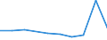 KN 60029310 /Exporte /Einheit = Preise (Euro/Tonne) /Partnerland: Mauritius /Meldeland: Europäische Union /60029310:Gewirke und Gestricke, mit Einer Breite von > 30 cm, aus Synthetischen Chemiefasern, Fuer Vorhaenge und Gardinen (Ausg. aus Kettengewirken [einschl. Solcher, die auf Haekelgalonmaschinen Hergestellt Sind])