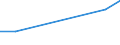 KN 60029310 /Exporte /Einheit = Preise (Euro/Tonne) /Partnerland: Simbabwe /Meldeland: Europäische Union /60029310:Gewirke und Gestricke, mit Einer Breite von > 30 cm, aus Synthetischen Chemiefasern, Fuer Vorhaenge und Gardinen (Ausg. aus Kettengewirken [einschl. Solcher, die auf Haekelgalonmaschinen Hergestellt Sind])