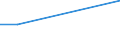 KN 60029310 /Exporte /Einheit = Preise (Euro/Tonne) /Partnerland: Groenland /Meldeland: Europäische Union /60029310:Gewirke und Gestricke, mit Einer Breite von > 30 cm, aus Synthetischen Chemiefasern, Fuer Vorhaenge und Gardinen (Ausg. aus Kettengewirken [einschl. Solcher, die auf Haekelgalonmaschinen Hergestellt Sind])