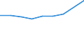 KN 60029310 /Exporte /Einheit = Preise (Euro/Tonne) /Partnerland: Mexiko /Meldeland: Europäische Union /60029310:Gewirke und Gestricke, mit Einer Breite von > 30 cm, aus Synthetischen Chemiefasern, Fuer Vorhaenge und Gardinen (Ausg. aus Kettengewirken [einschl. Solcher, die auf Haekelgalonmaschinen Hergestellt Sind])