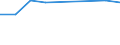 KN 60029310 /Exporte /Einheit = Preise (Euro/Tonne) /Partnerland: Panama /Meldeland: Europäische Union /60029310:Gewirke und Gestricke, mit Einer Breite von > 30 cm, aus Synthetischen Chemiefasern, Fuer Vorhaenge und Gardinen (Ausg. aus Kettengewirken [einschl. Solcher, die auf Haekelgalonmaschinen Hergestellt Sind])