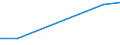 KN 60029310 /Exporte /Einheit = Preise (Euro/Tonne) /Partnerland: St. Lucia /Meldeland: Europäische Union /60029310:Gewirke und Gestricke, mit Einer Breite von > 30 cm, aus Synthetischen Chemiefasern, Fuer Vorhaenge und Gardinen (Ausg. aus Kettengewirken [einschl. Solcher, die auf Haekelgalonmaschinen Hergestellt Sind])