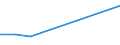 KN 60029310 /Exporte /Einheit = Preise (Euro/Tonne) /Partnerland: St. Vincent /Meldeland: Europäische Union /60029310:Gewirke und Gestricke, mit Einer Breite von > 30 cm, aus Synthetischen Chemiefasern, Fuer Vorhaenge und Gardinen (Ausg. aus Kettengewirken [einschl. Solcher, die auf Haekelgalonmaschinen Hergestellt Sind])